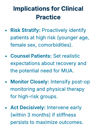 MUA RESEARCH IMPLICATIONS FOR CLINICAL PRACTICE